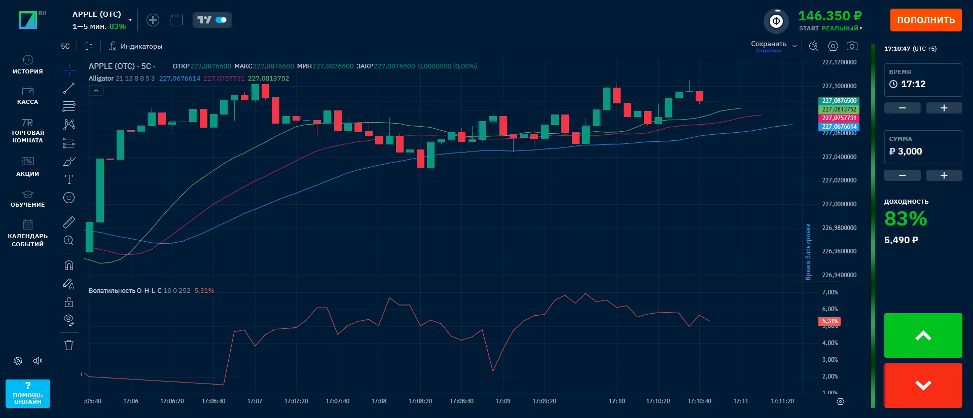Как использовать промокод Binarium