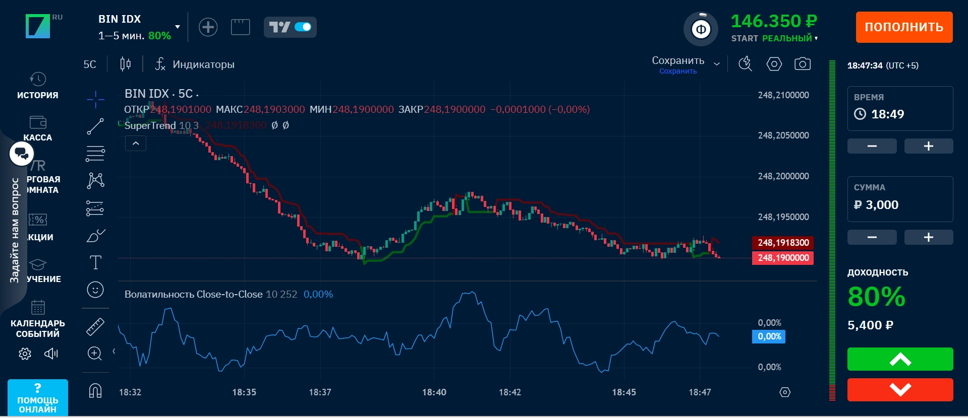 Обзор платформы Бинариум для торгов