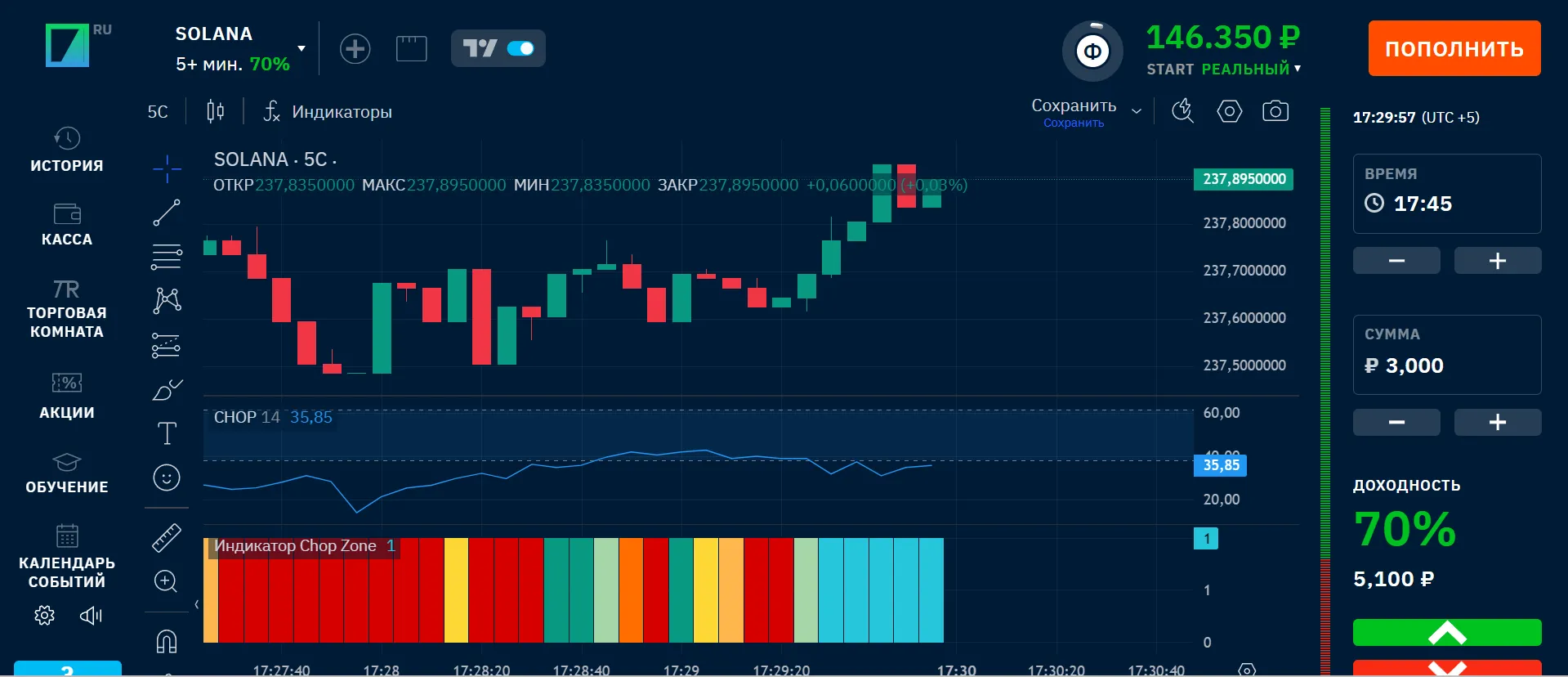 Преимущества использования мобильной платформы Binarium