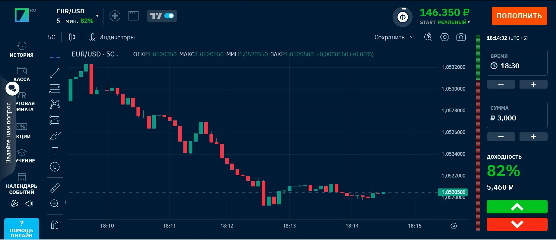 Торговля на Binarium